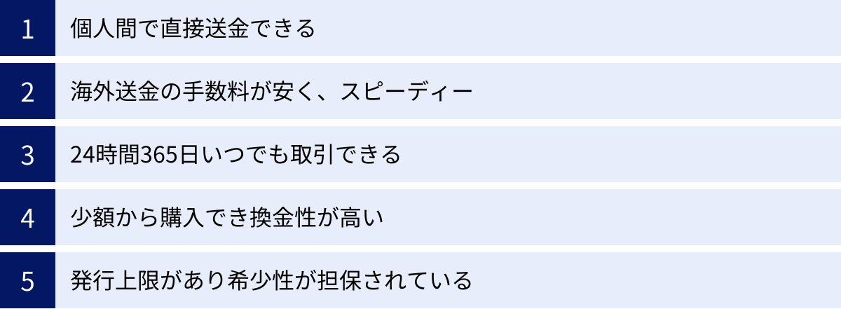 個人間で直接送金できる、海外送金の手数料が安く、スピーディー、24時間365日いつでも取引できる、少額から購入でき換金性が高い、発行上限があり希少性が担保されている