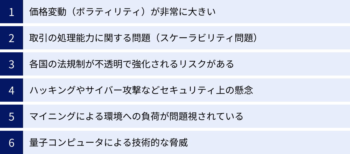 価格変動（ボラティリティ）が非常に大きい、取引の処理能力に関する問題（スケーラビリティ問題）、各国の法規制が不透明で強化されるリスクがある、ハッキングやサイバー攻撃などセキュリティ上の懸念、マイニングによる環境への負荷が問題視されている、量子コンピュータによる技術的な脅威
