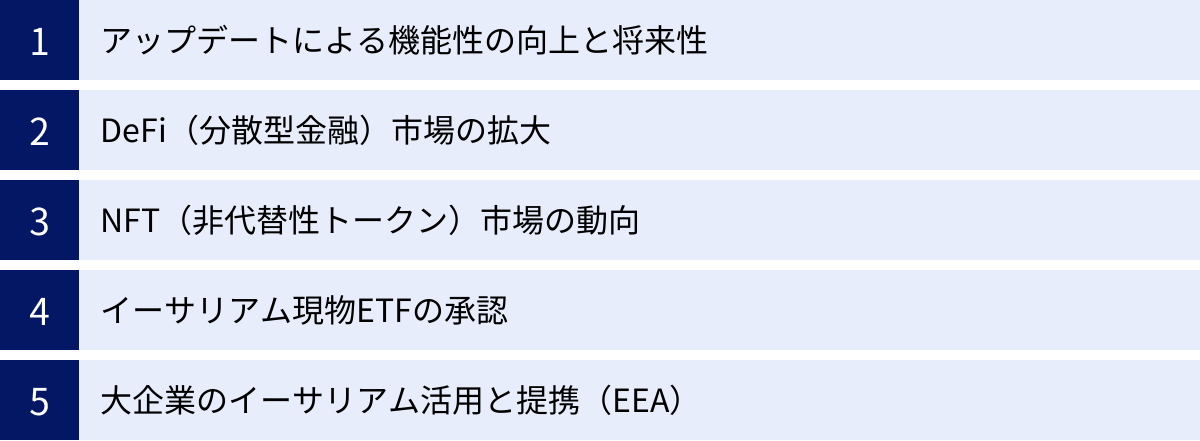 アップデートによる機能性の向上と将来性、DeFi（分散型金融）市場の拡大、NFT（非代替性トークン）市場の動向、イーサリアム現物ETFの承認、大企業のイーサリアム活用と提携（EEA）
