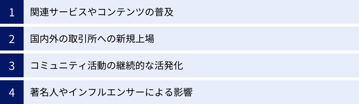 関連サービスやコンテンツの普及、国内外の取引所への新規上場、コミュニティ活動の継続的な活発化、著名人やインフルエンサーによる影響