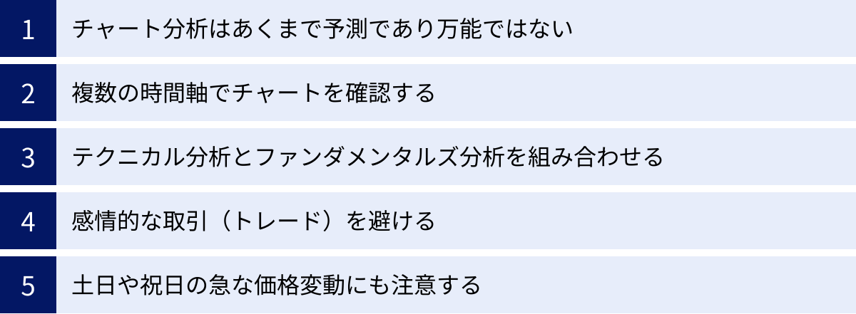 チャート分析はあくまで予測であり万能ではない、複数の時間軸でチャートを確認する、テクニカル分析とファンダメンタルズ分析を組み合わせる、感情的な取引（トレード）を避ける、土日や祝日の急な価格変動にも注意する