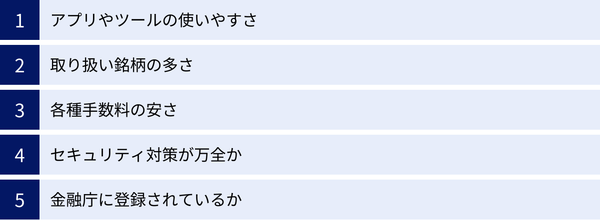 アプリやツールの使いやすさ、取り扱い銘柄の多さ、各種手数料の安さ、セキュリティ対策が万全か、金融庁に登録されているか