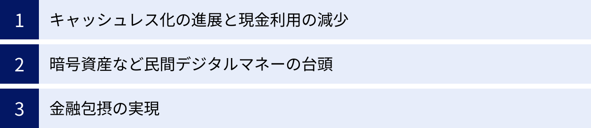 キャッシュレス化の進展と現金利用の減少、暗号資産など民間デジタルマネーの台頭、金融包摂の実現