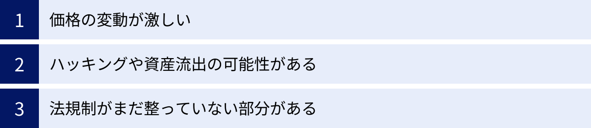 価格の変動が激しい、ハッキングや資産流出の可能性がある、法規制がまだ整っていない部分がある