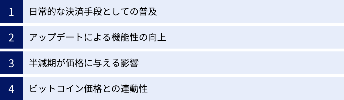 日常的な決済手段としての普及、アップデートによる機能性の向上、半減期が価格に与える影響、ビットコイン価格との連動性