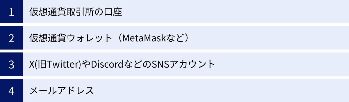 仮想通貨取引所の口座、仮想通貨ウォレット（MetaMaskなど）、X(旧Twitter)やDiscordなどのSNSアカウント、メールアドレス