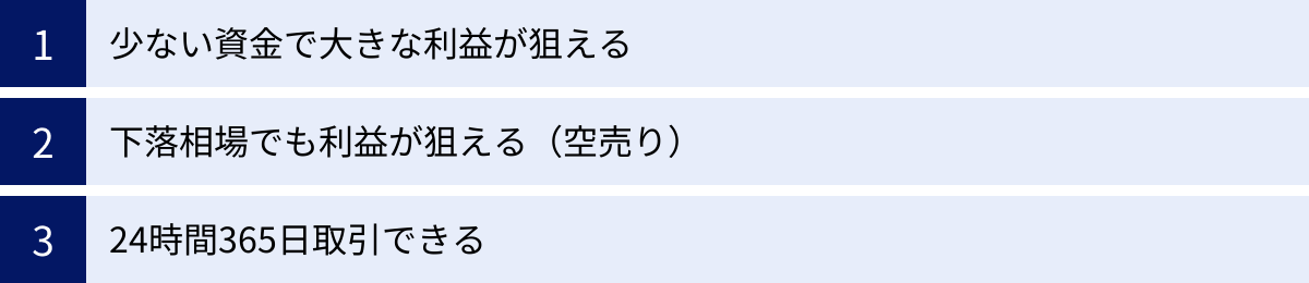 少ない資金で大きな利益が狙える、下落相場でも利益が狙える（空売り）、24時間365日取引できる