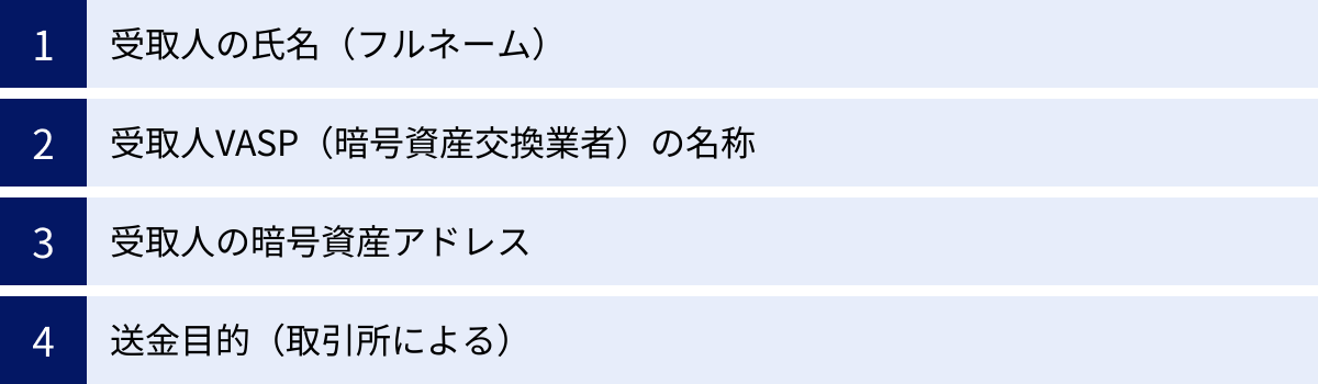 受取人の氏名（フルネーム）、受取人VASP（暗号資産交換業者）の名称、受取人の暗号資産アドレス、送金目的（取引所による）
