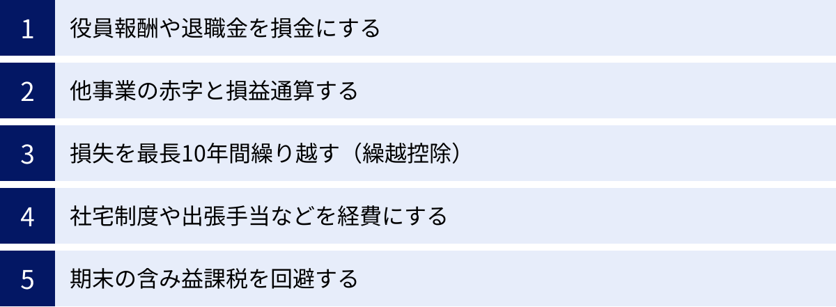 役員報酬や退職金を損金にする、他事業の赤字と損益通算する、損失を最長10年間繰り越す（繰越控除）、社宅制度や出張手当などを経費にする、期末の含み益課税を回避する