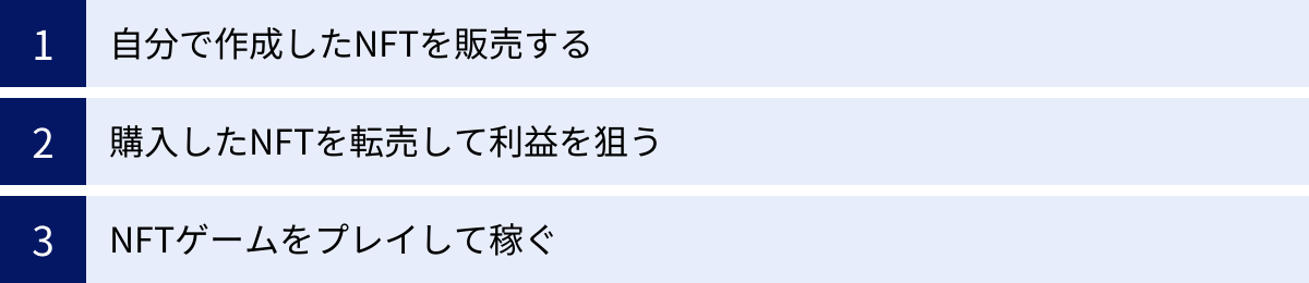 自分で作成したNFTを販売する、購入したNFTを転売して利益を狙う、NFTゲームをプレイして稼ぐ