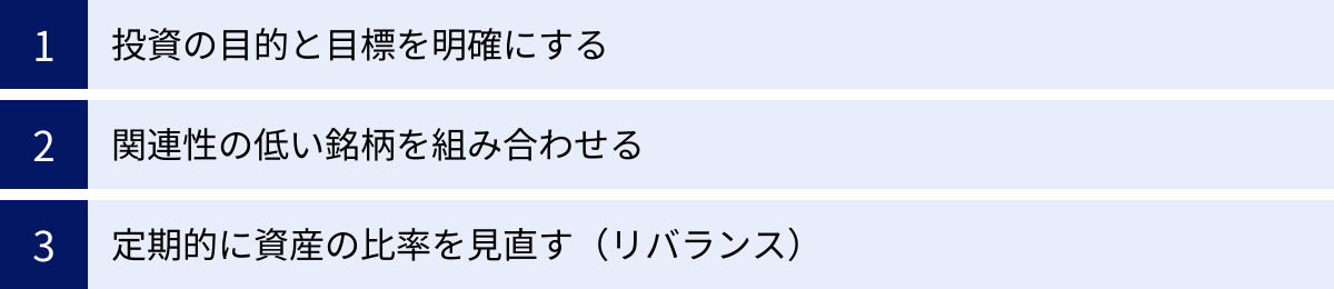 投資の目的と目標を明確にする、関連性の低い銘柄を組み合わせる、定期的に資産の比率を見直す（リバランス）