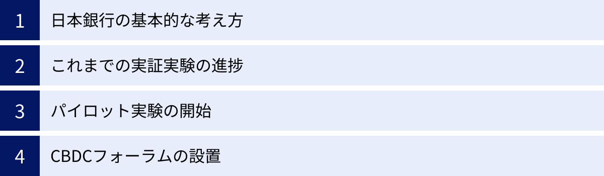 日本銀行の基本的な考え方、これまでの実証実験の進捗、パイロット実験の開始、CBDCフォーラムの設置