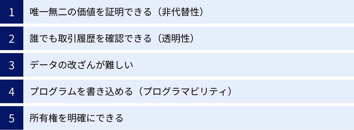 唯一無二の価値を証明できる（非代替性）、誰でも取引履歴を確認できる（透明性）、データの改ざんが難しい、プログラムを書き込める（プログラマビリティ）、所有権を明確にできる