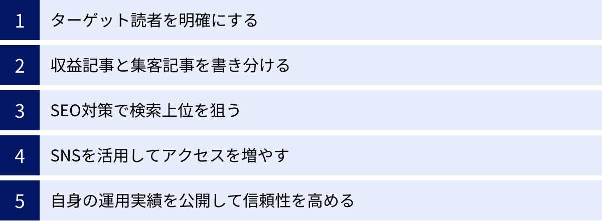 ターゲット読者を明確にする、収益記事と集客記事を書き分ける、SEO対策で検索上位を狙う、SNSを活用してアクセスを増やす、自身の運用実績を公開して信頼性を高める