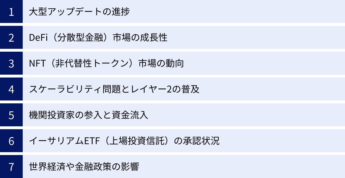 大型アップデートの進捗、DeFi（分散型金融）市場の成長性、NFT（非代替性トークン）市場の動向、スケーラビリティ問題とレイヤー2の普及、機関投資家の参入と資金流入、イーサリアムETF（上場投資信託）の承認状況、世界経済や金融政策の影響
