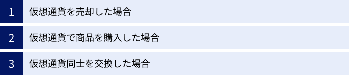 仮想通貨を売却した場合、仮想通貨で商品を購入した場合、仮想通貨同士を交換した場合