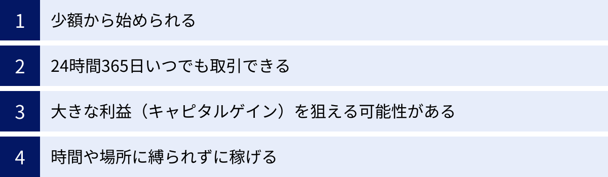 少額から始められる、24時間365日いつでも取引できる、大きな利益（キャピタルゲイン）を狙える可能性がある、時間や場所に縛られずに稼げる