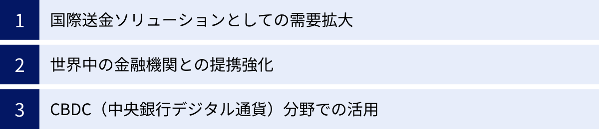 国際送金ソリューションとしての需要拡大、世界中の金融機関との提携強化、CBDC（中央銀行デジタル通貨）分野での活用