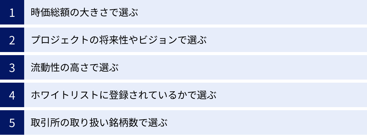 時価総額の大きさで選ぶ、プロジェクトの将来性やビジョンで選ぶ、流動性の高さで選ぶ、ホワイトリストに登録されているかで選ぶ、取引所の取り扱い銘柄数で選ぶ