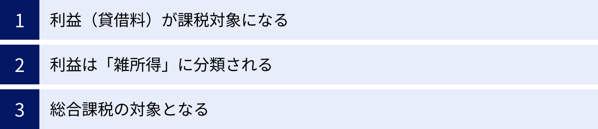 利益（貸借料）が課税対象になる、利益は「雑所得」に分類される、総合課税の対象となる