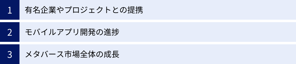 有名企業やプロジェクトとの提携、モバイルアプリ開発の進捗、メタバース市場全体の成長