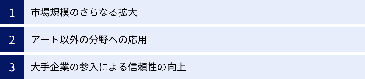 市場規模のさらなる拡大、アート以外の分野への応用、大手企業の参入による信頼性の向上
