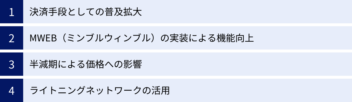 決済手段としての普及拡大、MWEB（ミンブルウィンブル）の実装による機能向上、半減期による価格への影響、ライトニングネットワークの活用