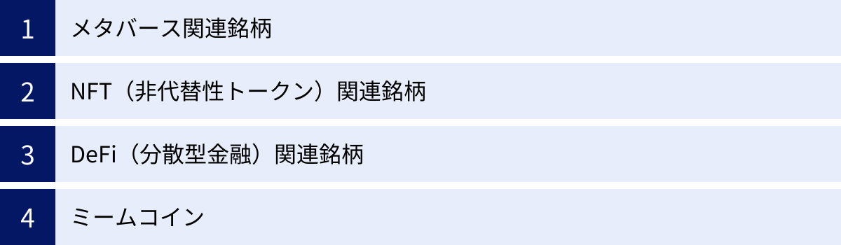 メタバース関連銘柄、NFT（非代替性トークン）関連銘柄、DeFi（分散型金融）関連銘柄、ミームコイン