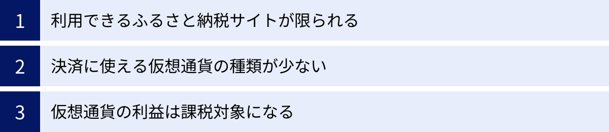 利用できるふるさと納税サイトが限られる、決済に使える仮想通貨の種類が少ない、仮想通貨の利益は課税対象になる
