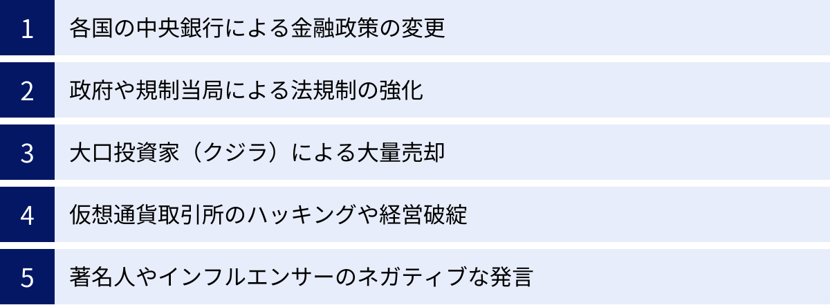 各国の中央銀行による金融政策の変更、政府や規制当局による法規制の強化、大口投資家（クジラ）による大量売却、仮想通貨取引所のハッキングや経営破綻、著名人やインフルエンサーのネガティブな発言