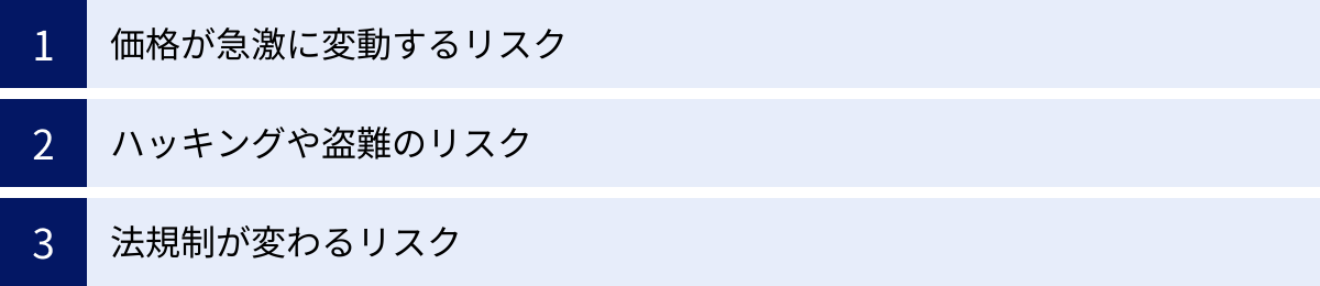 価格が急激に変動するリスク、ハッキングや盗難のリスク、法規制が変わるリスク
