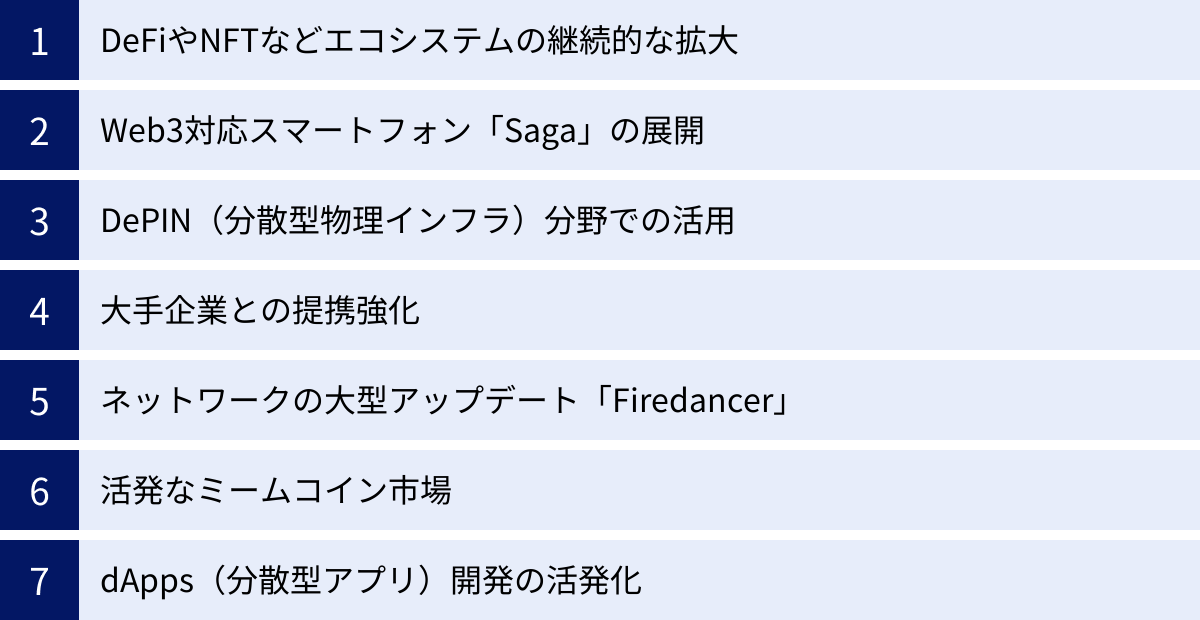 DeFiやNFTなどエコシステムの継続的な拡大、Web3対応スマートフォン「Saga」の展開、DePIN（分散型物理インフラ）分野での活用、大手企業との提携強化、ネットワークの大型アップデート「Firedancer」、活発なミームコイン市場、dApps（分散型アプリ）開発の活発化