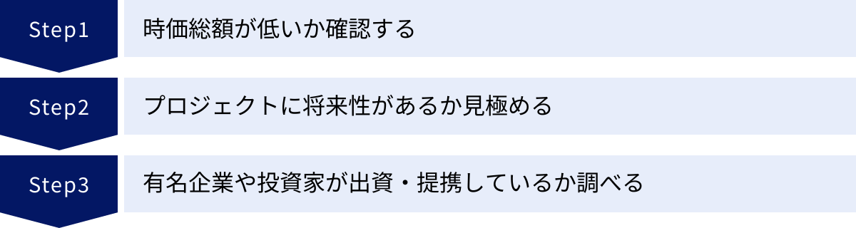 時価総額が低いか確認する、プロジェクトに将来性があるか見極める、有名企業や投資家が出資・提携しているか調べる