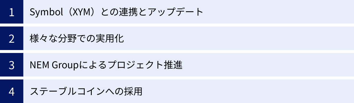 Symbol（XYM）との連携とアップデート、様々な分野での実用化、NEM Groupによるプロジェクト推進、ステーブルコインへの採用