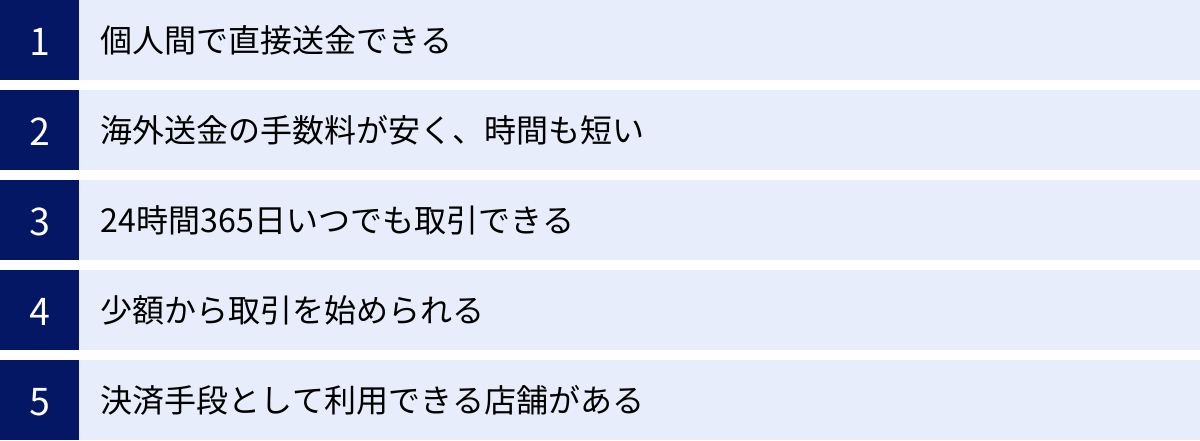 個人間で直接送金できる、海外送金の手数料が安く、時間も短い、24時間365日いつでも取引できる、少額から取引を始められる、決済手段として利用できる店舗がある