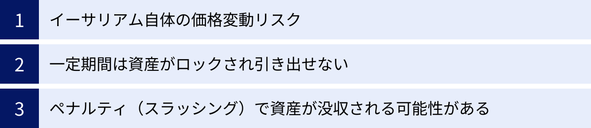 イーサリアム自体の価格変動リスク、一定期間は資産がロックされ引き出せない、ペナルティ（スラッシング）で資産が没収される可能性がある