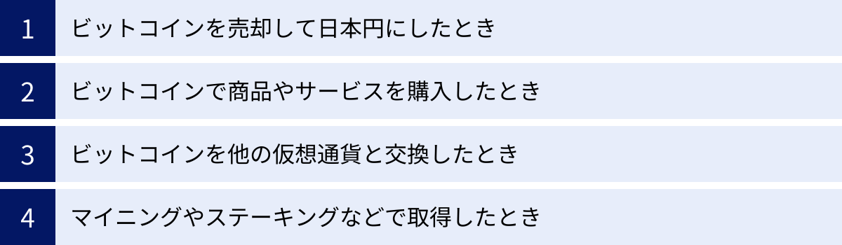 ビットコインを売却して日本円にしたとき、ビットコインで商品やサービスを購入したとき、ビットコインを他の仮想通貨と交換したとき、マイニングやステーキングなどで取得したとき