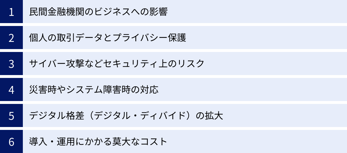 民間金融機関のビジネスへの影響、個人の取引データとプライバシー保護、サイバー攻撃などセキュリティ上のリスク、災害時やシステム障害時の対応、デジタル格差（デジタル・ディバイド）の拡大、導入・運用にかかる莫大なコスト