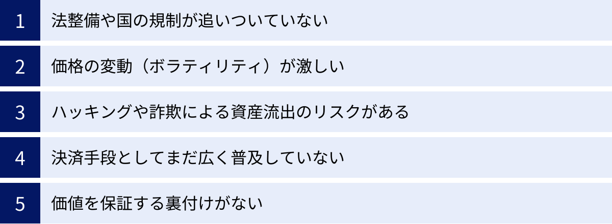 法整備や国の規制が追いついていない、価格の変動（ボラティリティ）が激しい、ハッキングや詐欺による資産流出のリスクがある、決済手段としてまだ広く普及していない、価値を保証する裏付けがない