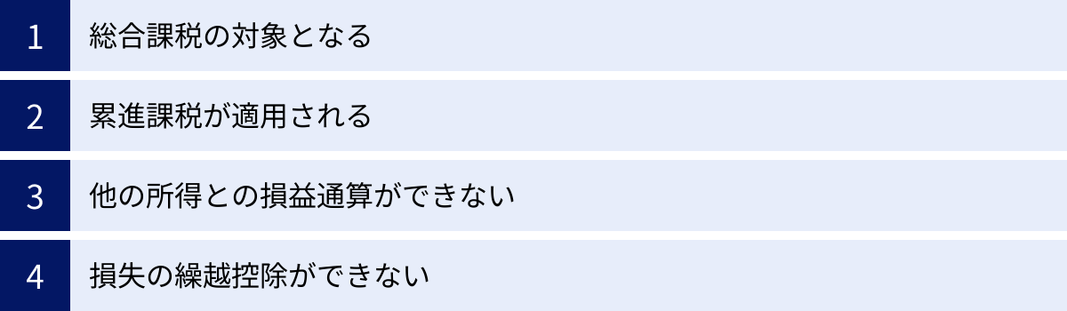 総合課税の対象となる、累進課税が適用される、他の所得との損益通算ができない、損失の繰越控除ができない