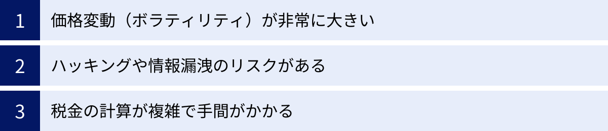 価格変動（ボラティリティ）が非常に大きい、ハッキングや情報漏洩のリスクがある、税金の計算が複雑で手間がかかる