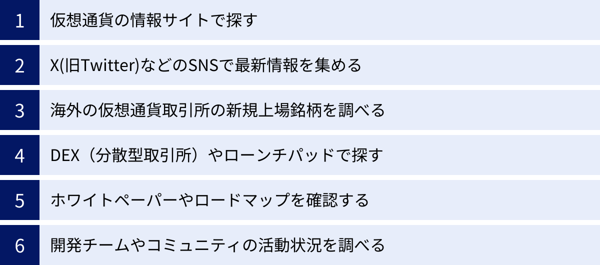 仮想通貨の情報サイトで探す、X(旧Twitter)などのSNSで最新情報を集める、海外の仮想通貨取引所の新規上場銘柄を調べる、DEX（分散型取引所）やローンチパッドで探す、ホワイトペーパーやロードマップを確認する、開発チームやコミュニティの活動状況を調べる