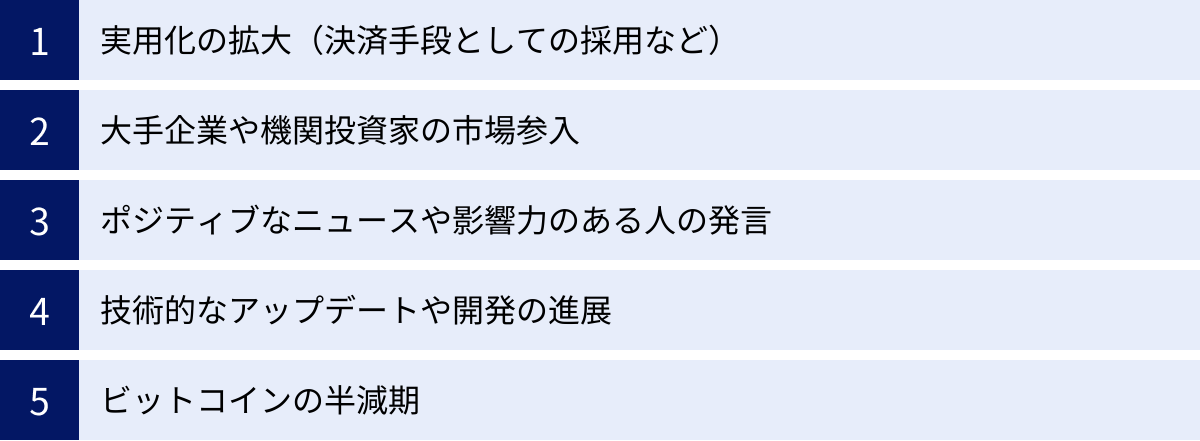 実用化の拡大（決済手段としての採用など）、大手企業や機関投資家の市場参入、ポジティブなニュースや影響力のある人の発言、技術的なアップデートや開発の進展、ビットコインの半減期