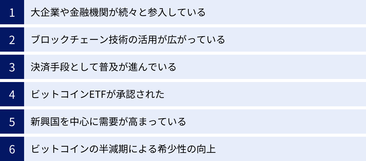 大企業や金融機関が続々と参入している、ブロックチェーン技術の活用が広がっている、決済手段として普及が進んでいる、ビットコインETFが承認された、新興国を中心に需要が高まっている、ビットコインの半減期による希少性の向上