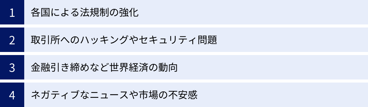 各国による法規制の強化、取引所へのハッキングやセキュリティ問題、金融引き締めなど世界経済の動向、ネガティブなニュースや市場の不安感