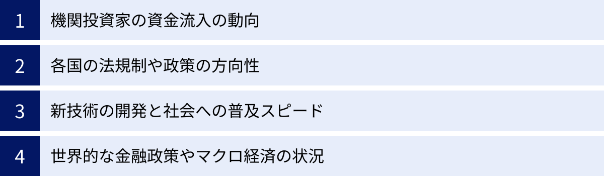 機関投資家の資金流入の動向、各国の法規制や政策の方向性、新技術の開発と社会への普及スピード、世界的な金融政策やマクロ経済の状況