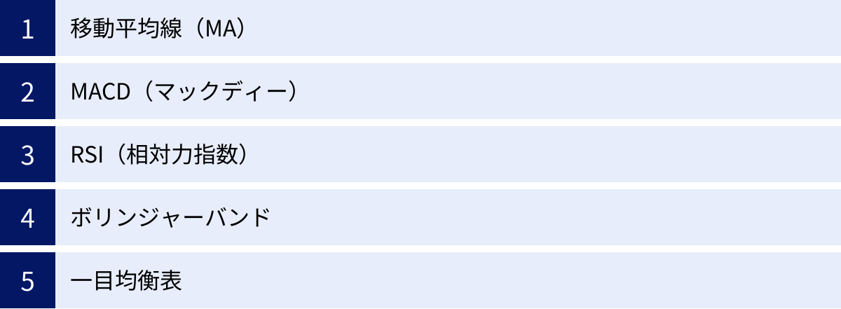 移動平均線（MA）、MACD（マックディー）、RSI（相対力指数）、ボリンジャーバンド、一目均衡表