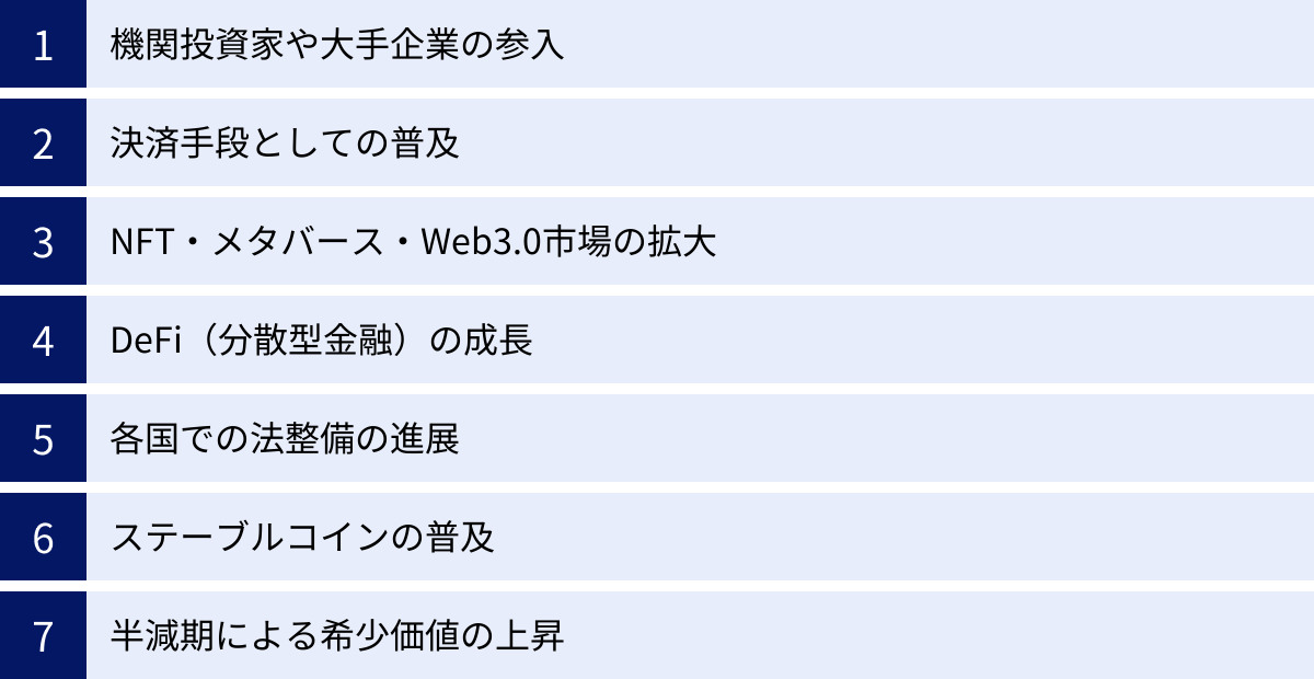 機関投資家や大手企業の参入、決済手段としての普及、NFT・メタバース・Web3.0市場の拡大、DeFi（分散型金融）の成長、各国での法整備の進展、ステーブルコインの普及、半減期による希少価値の上昇