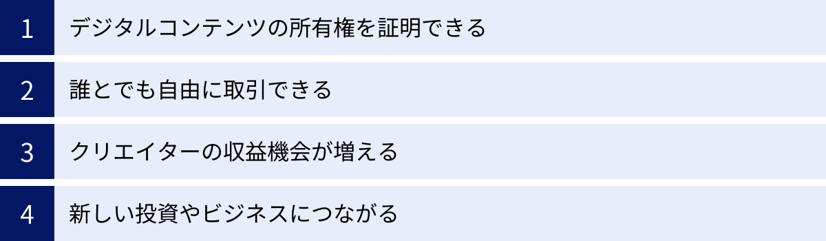 デジタルコンテンツの所有権を証明できる、誰とでも自由に取引できる、クリエイターの収益機会が増える、新しい投資やビジネスにつながる