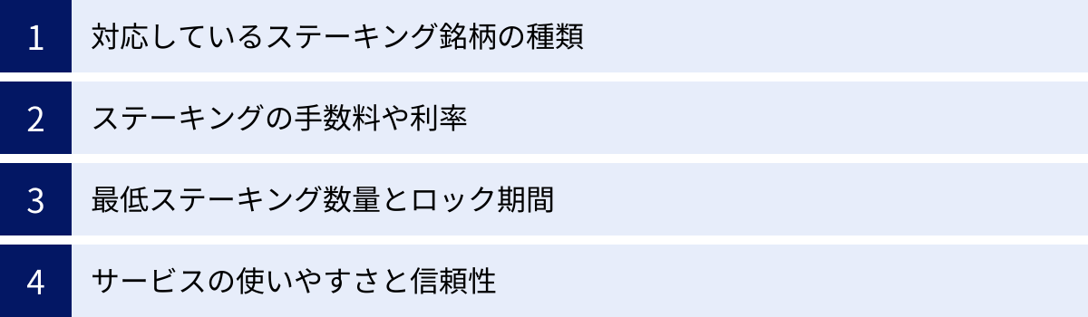 対応しているステーキング銘柄の種類、ステーキングの手数料や利率、最低ステーキング数量とロック期間、サービスの使いやすさと信頼性